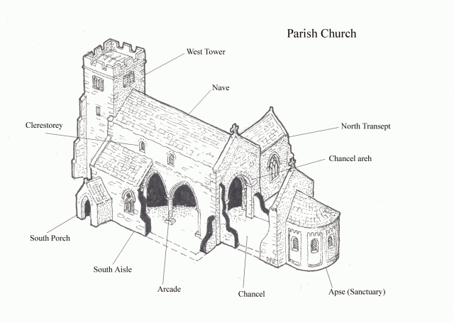 illustration detailing parts of a Parish Church